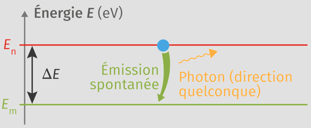 emission