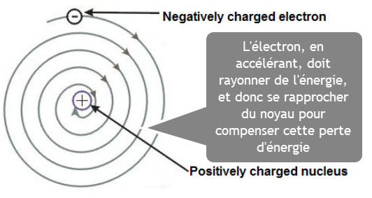 électron